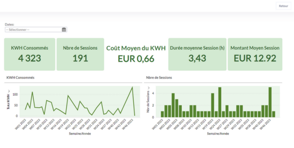supervision borne de recharge entreprise